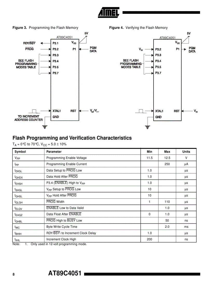 image for page 8 Bit Microcontroller with 1K Byte Flash AT89C1051 4051 3
