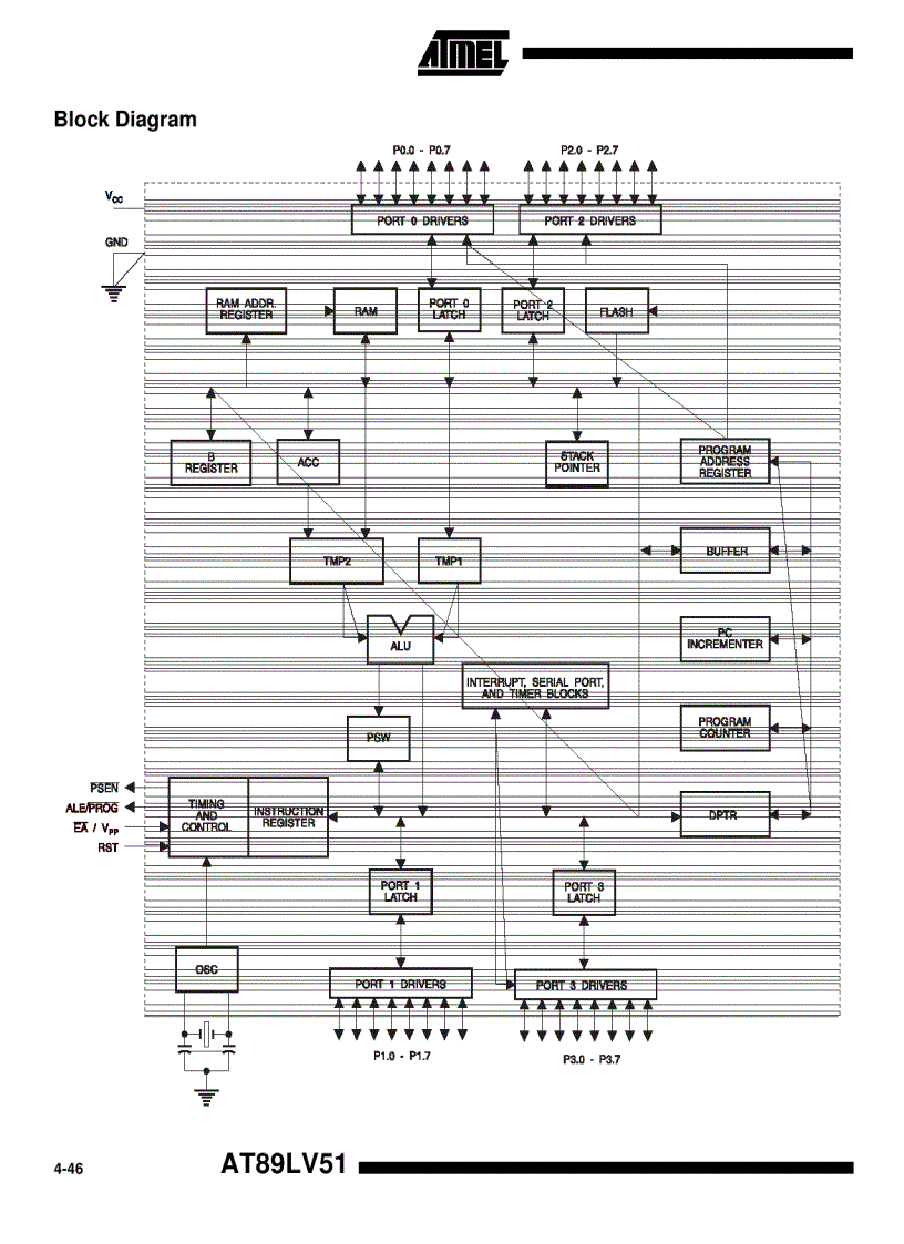 image for page 8 Bit Microcontroller with 12K Bytes Flash AT89LS53 AT89LS8252 AT89LV51 52 55