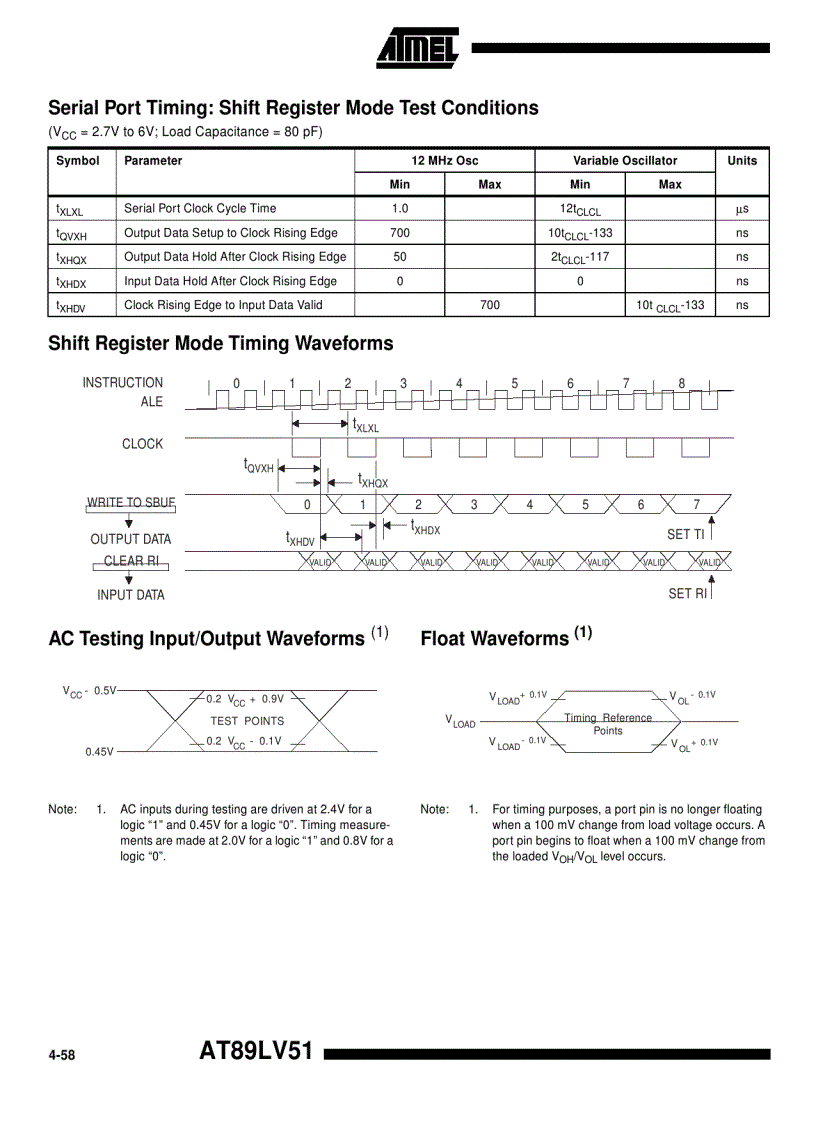 image for page 8 Bit Microcontroller with 12K Bytes Flash AT89LS53 AT89LS8252 AT89LV51 52 55