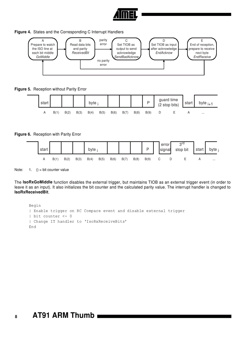 image for page AT91 Library rất hay 4