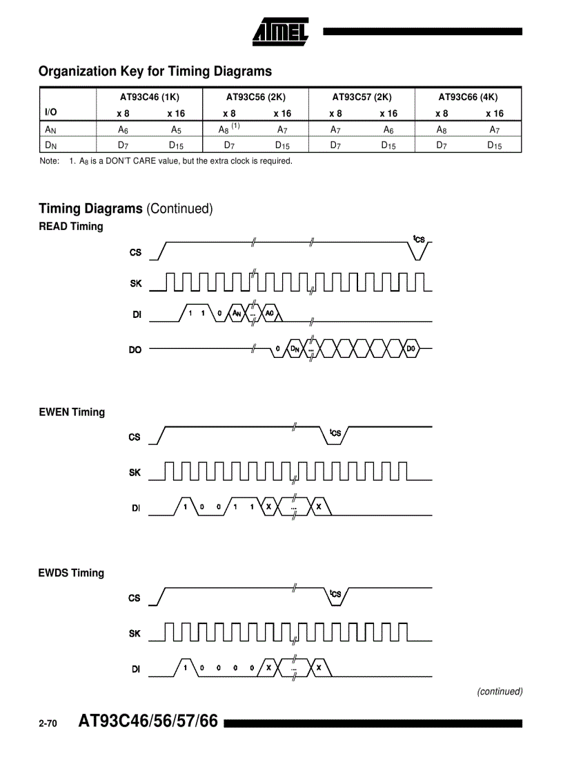image for page 2 Wire Serial CMOS E2 PROM 1K 128 x 8 3