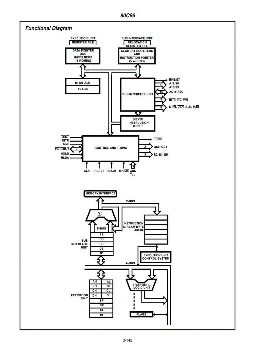 image for page 80C86 CMOS 16 Bit Microprocessor