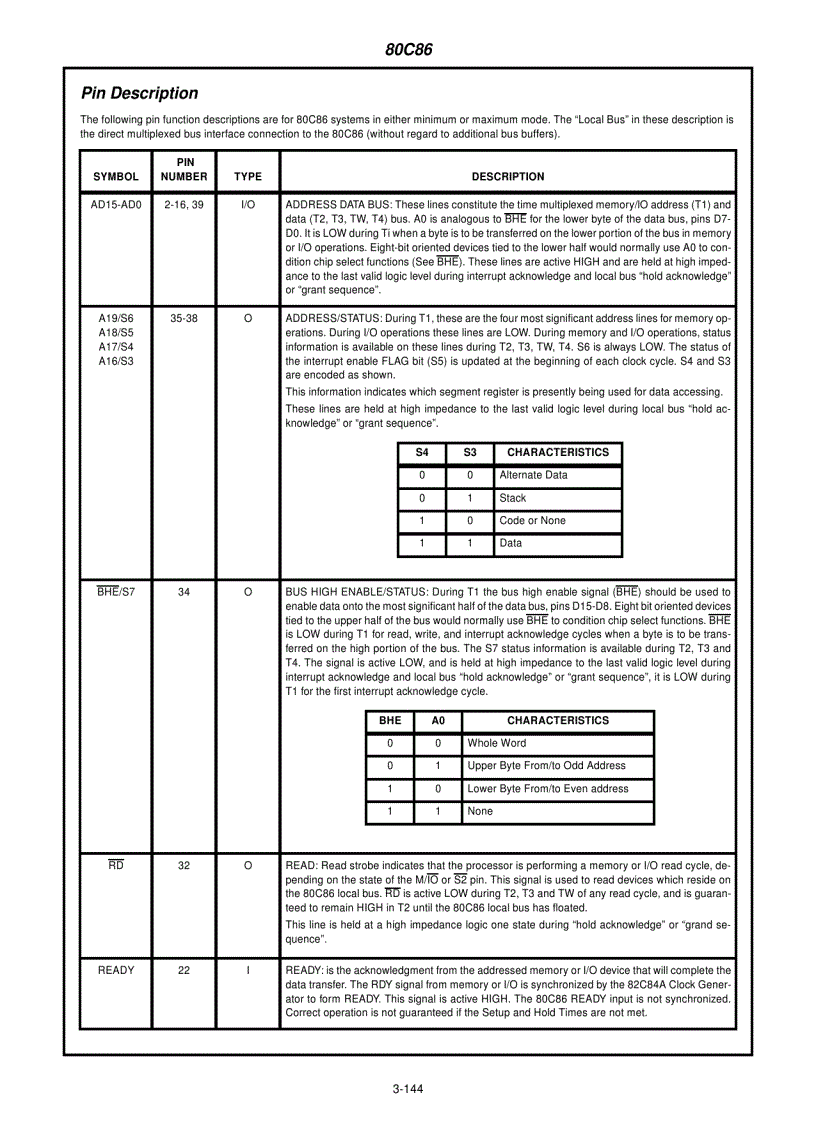image for page 80C86 CMOS 16 Bit Microprocessor
