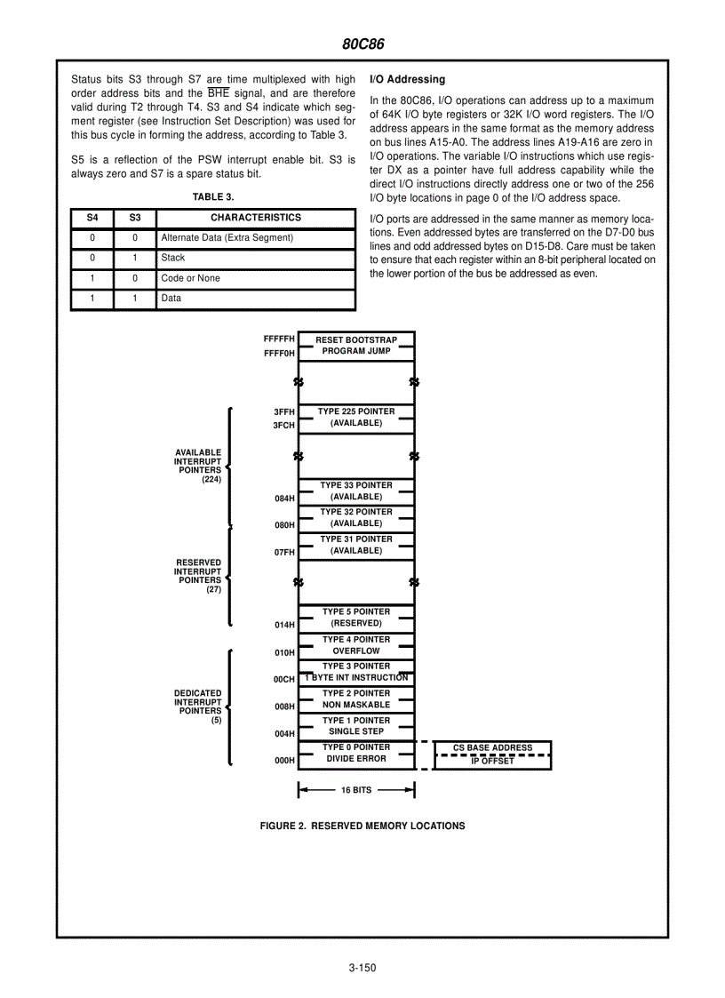 image for page 80C86 CMOS 16 Bit Microprocessor