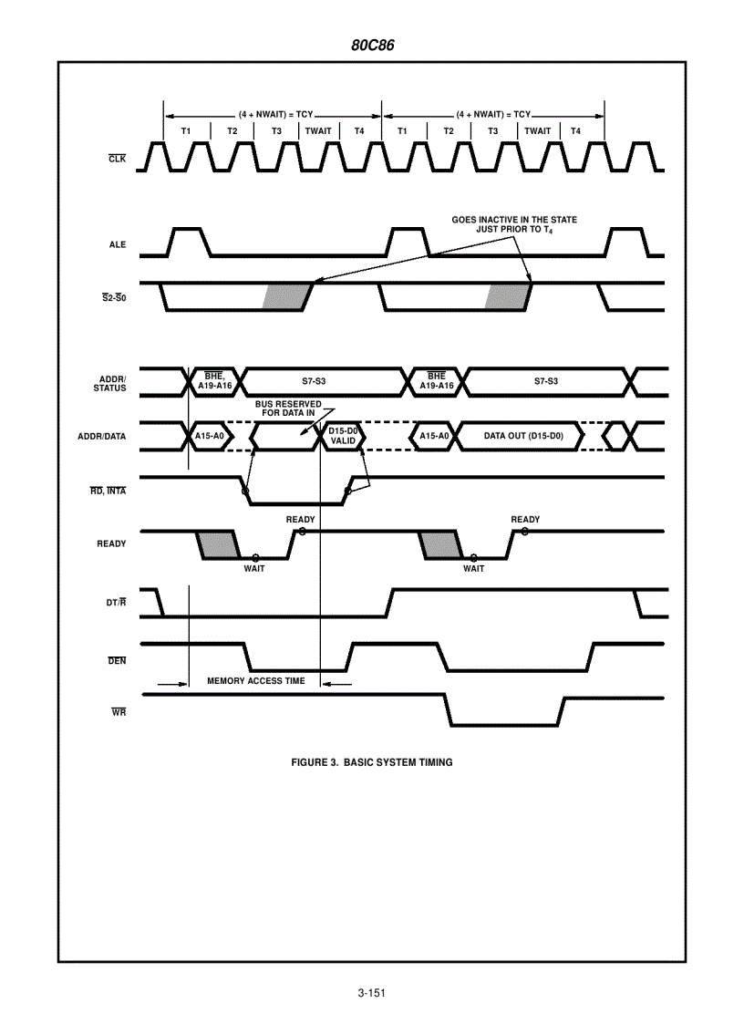 image for page 80C86 CMOS 16 Bit Microprocessor