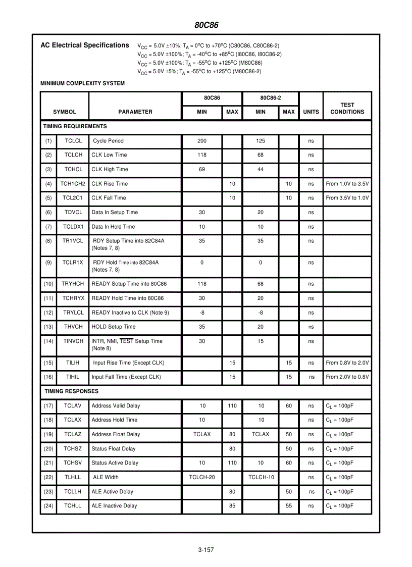 image for page 80C86 CMOS 16 Bit Microprocessor