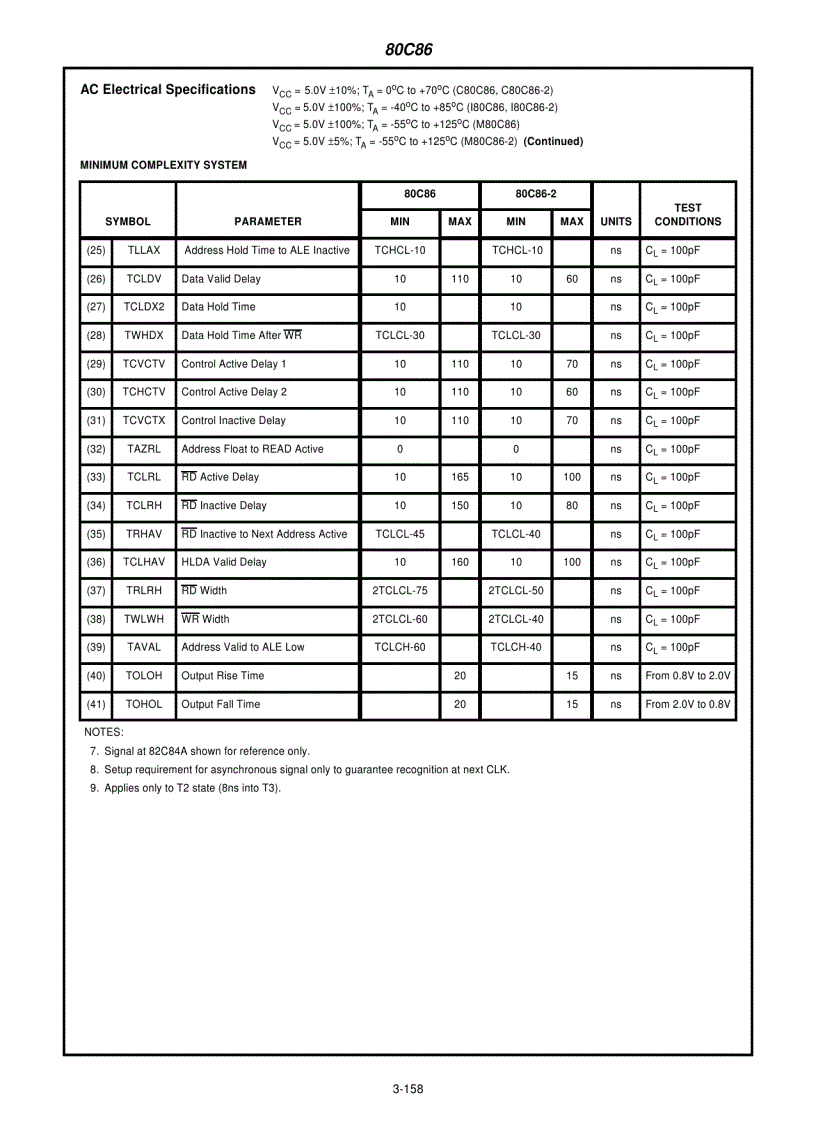 image for page 80C86 CMOS 16 Bit Microprocessor