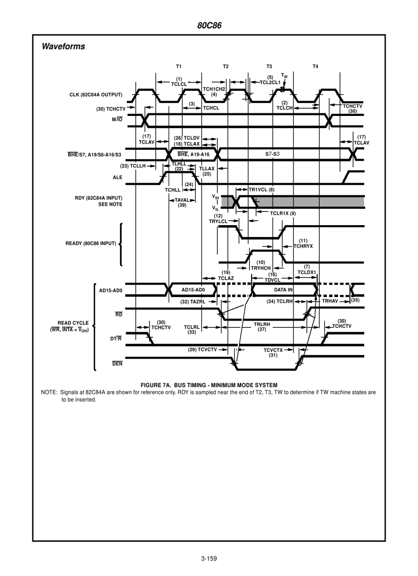 image for page 80C86 CMOS 16 Bit Microprocessor