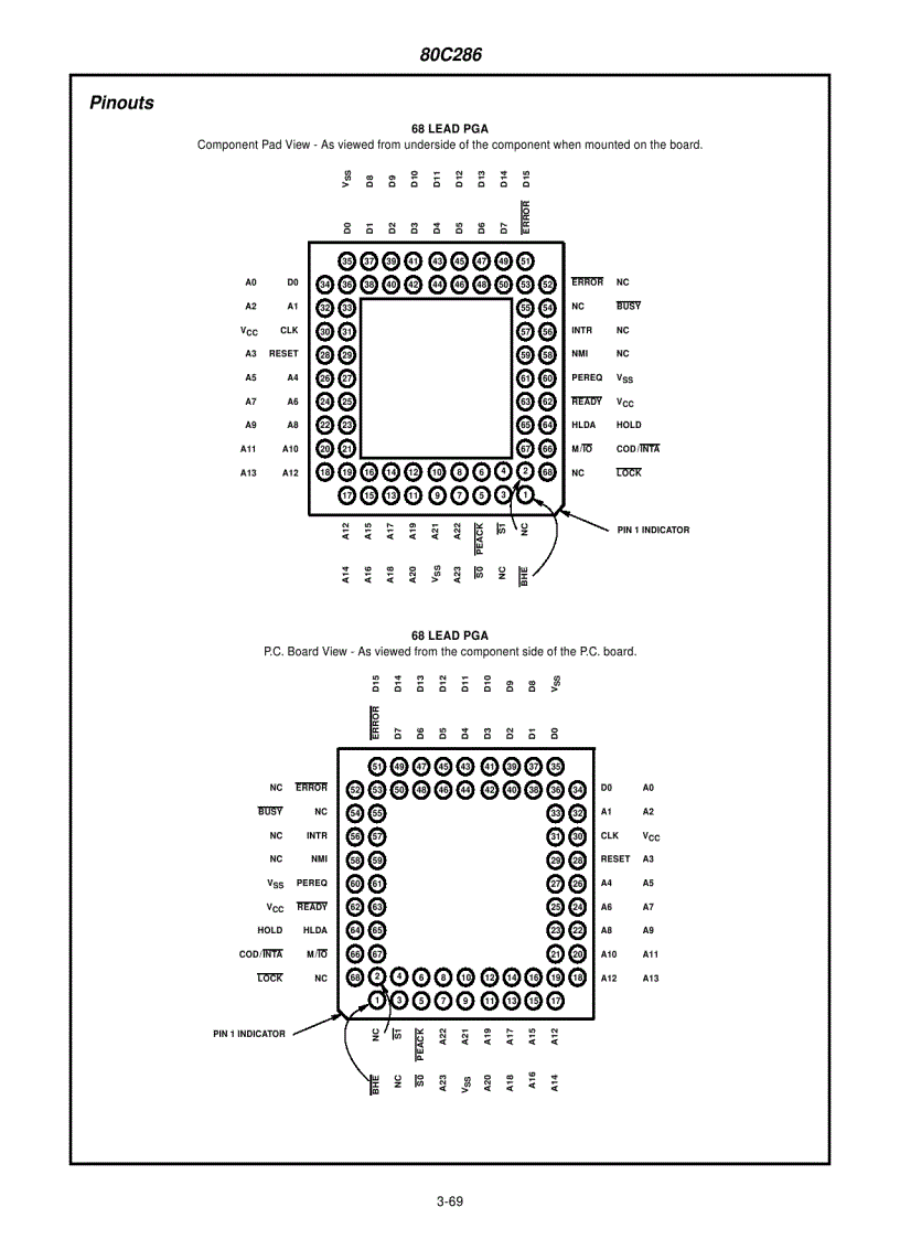 image for page 80C86 CMOS 16 Bit Microprocessor 1