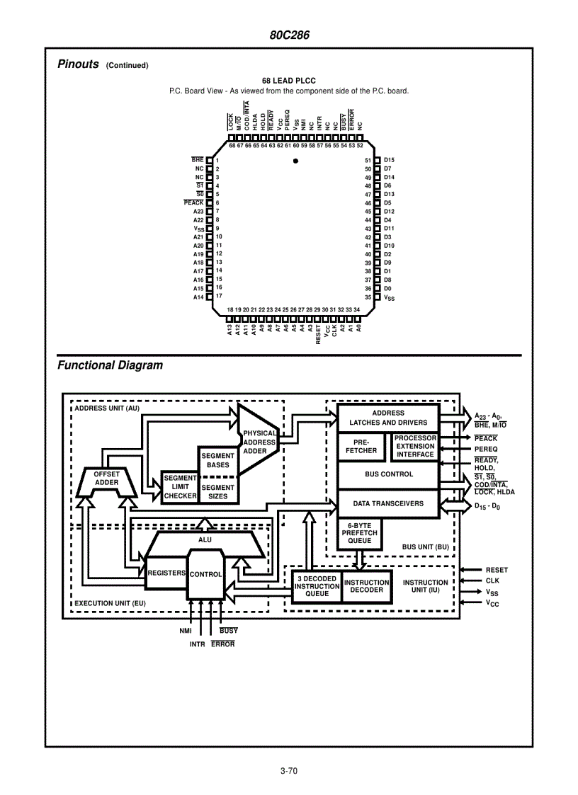 image for page 80C86 CMOS 16 Bit Microprocessor 1