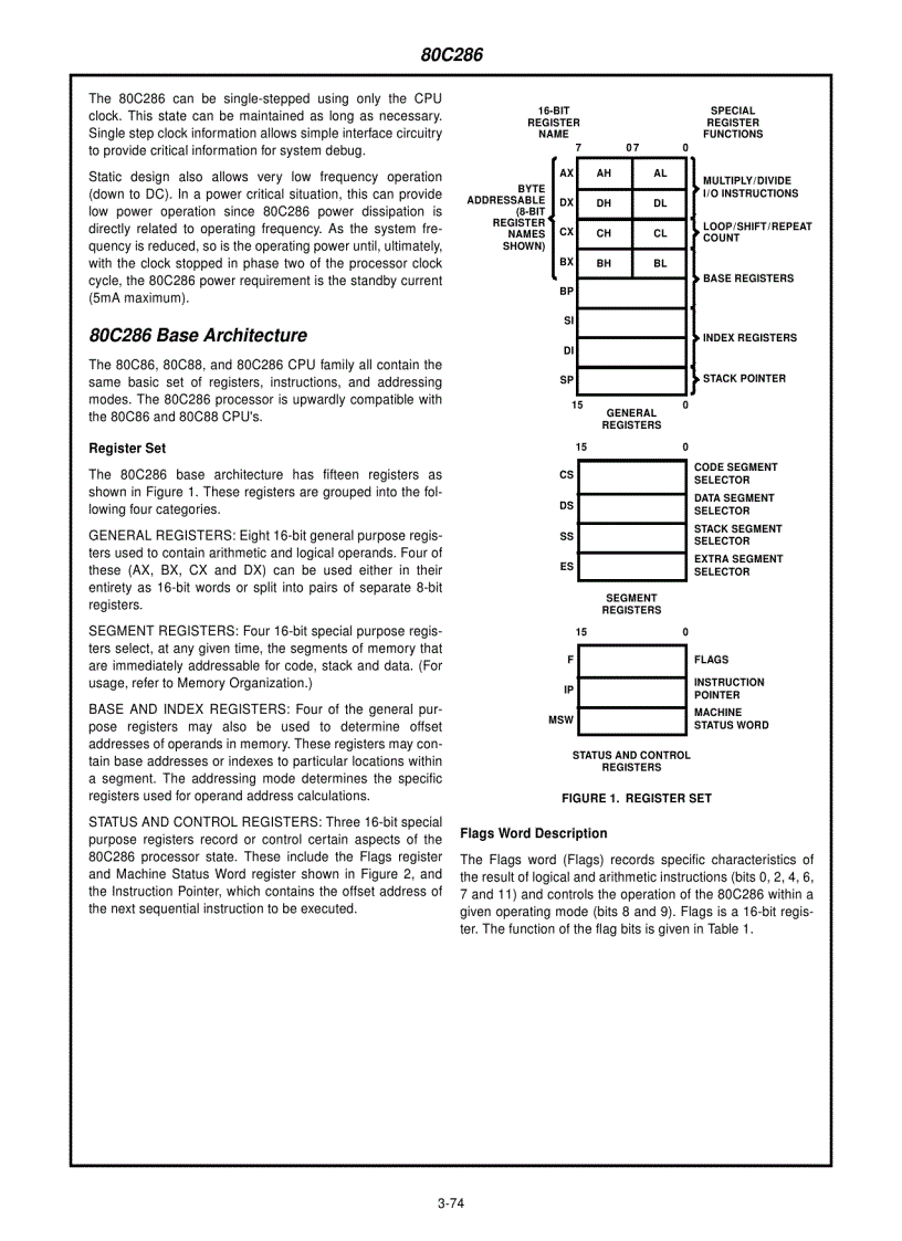 image for page 80C86 CMOS 16 Bit Microprocessor 1