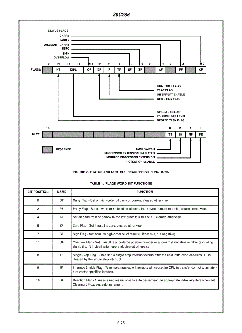 image for page 80C86 CMOS 16 Bit Microprocessor 1