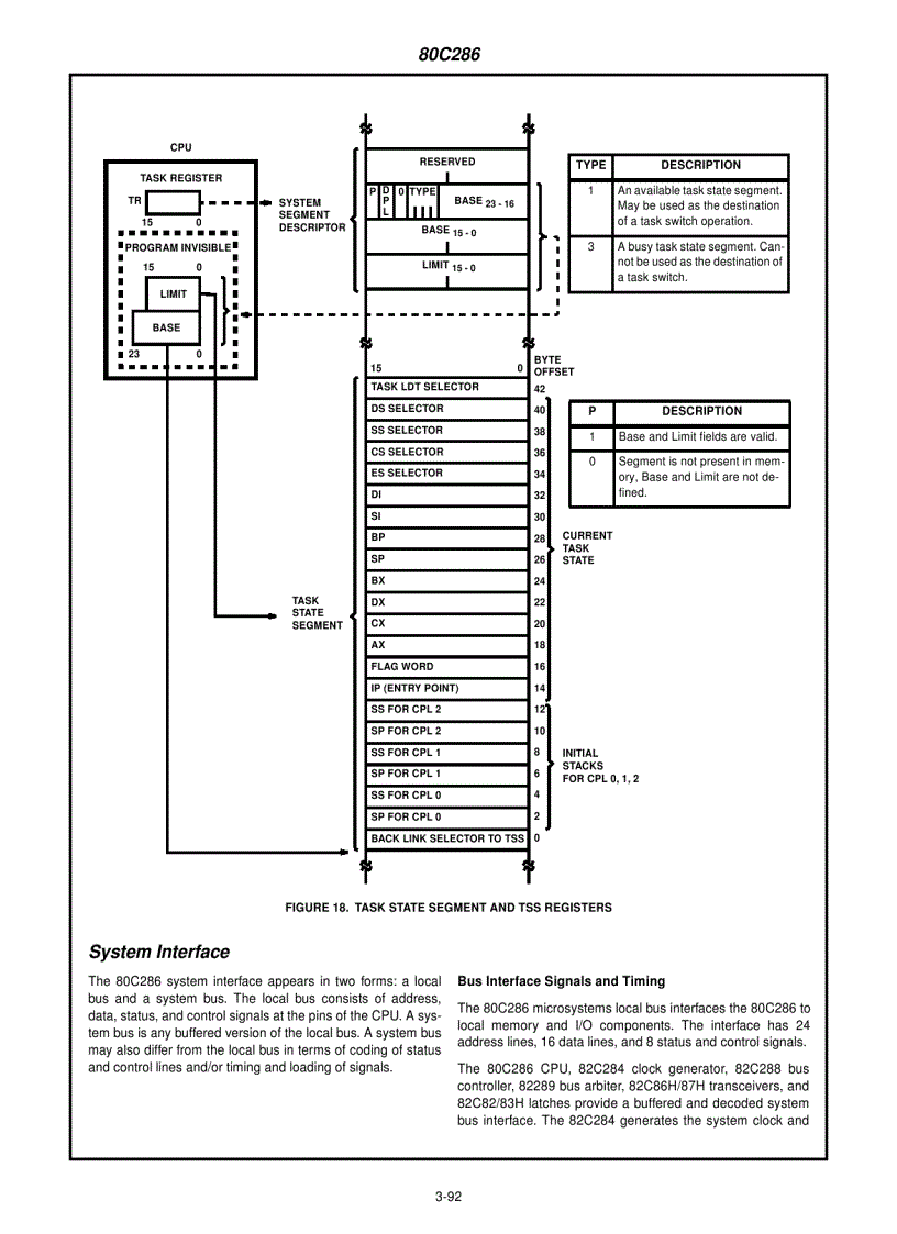 image for page 80C86 CMOS 16 Bit Microprocessor 1