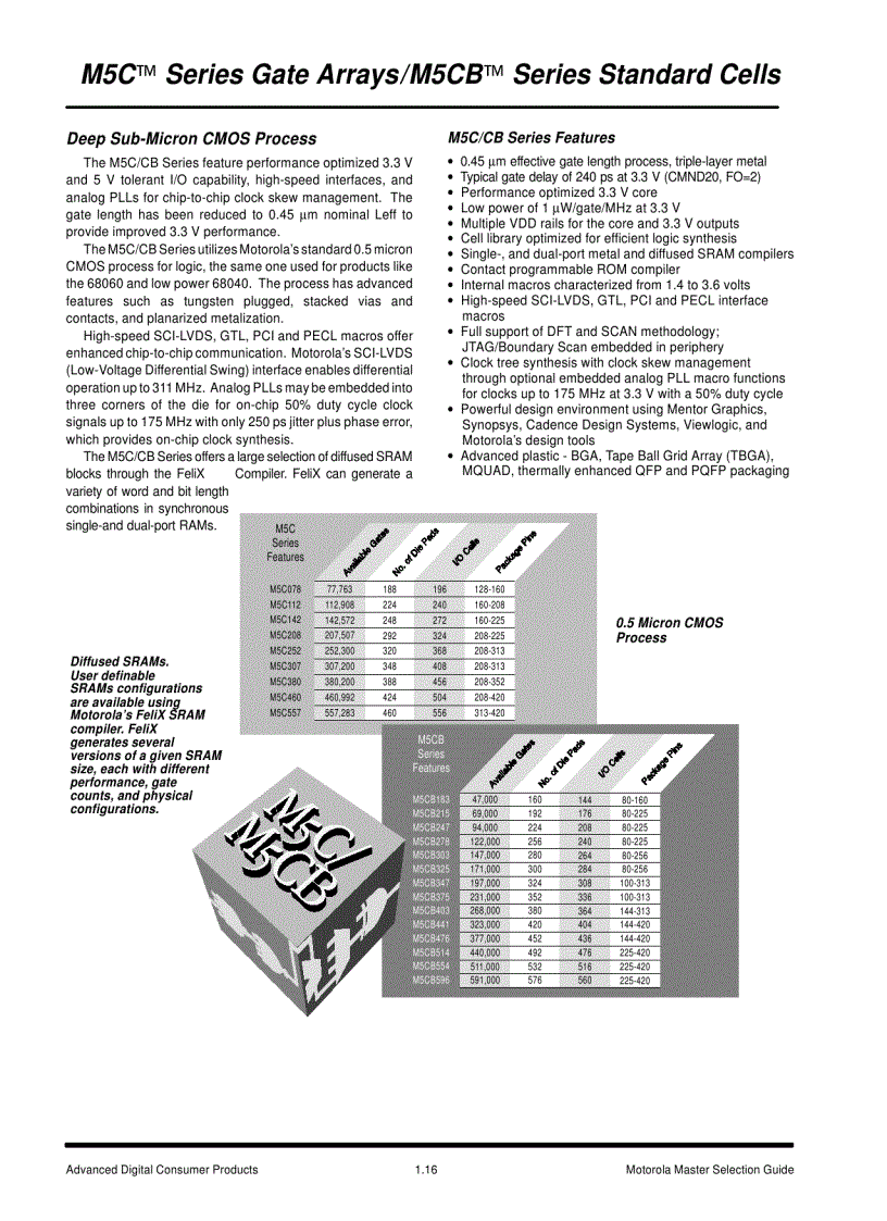 image for page Advanced Digital Consumer Products