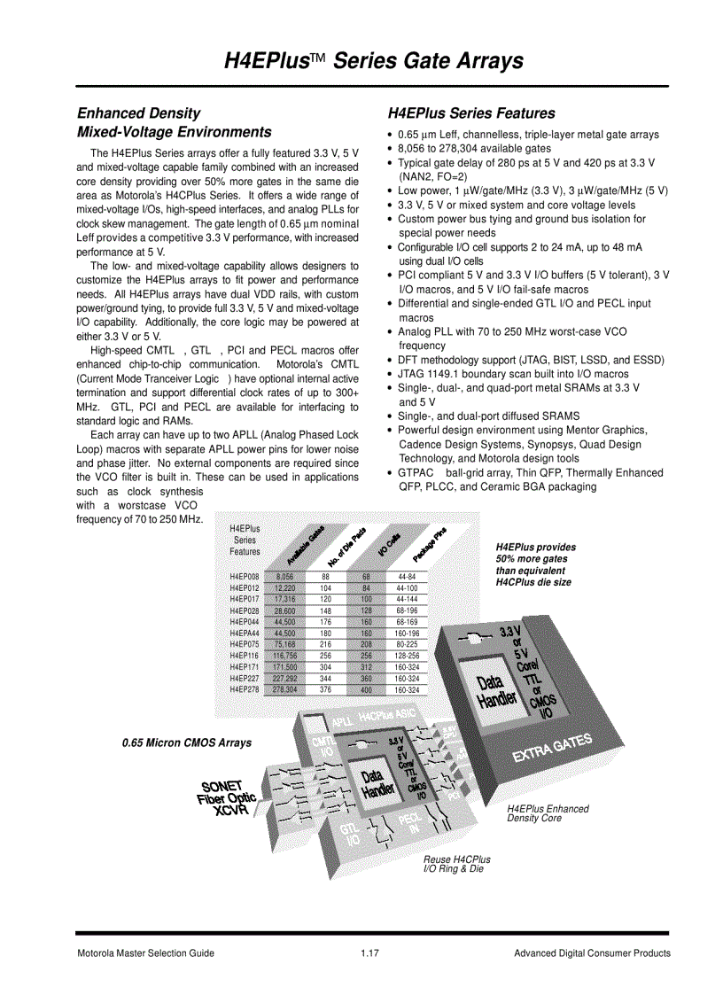 image for page Advanced Digital Consumer Products