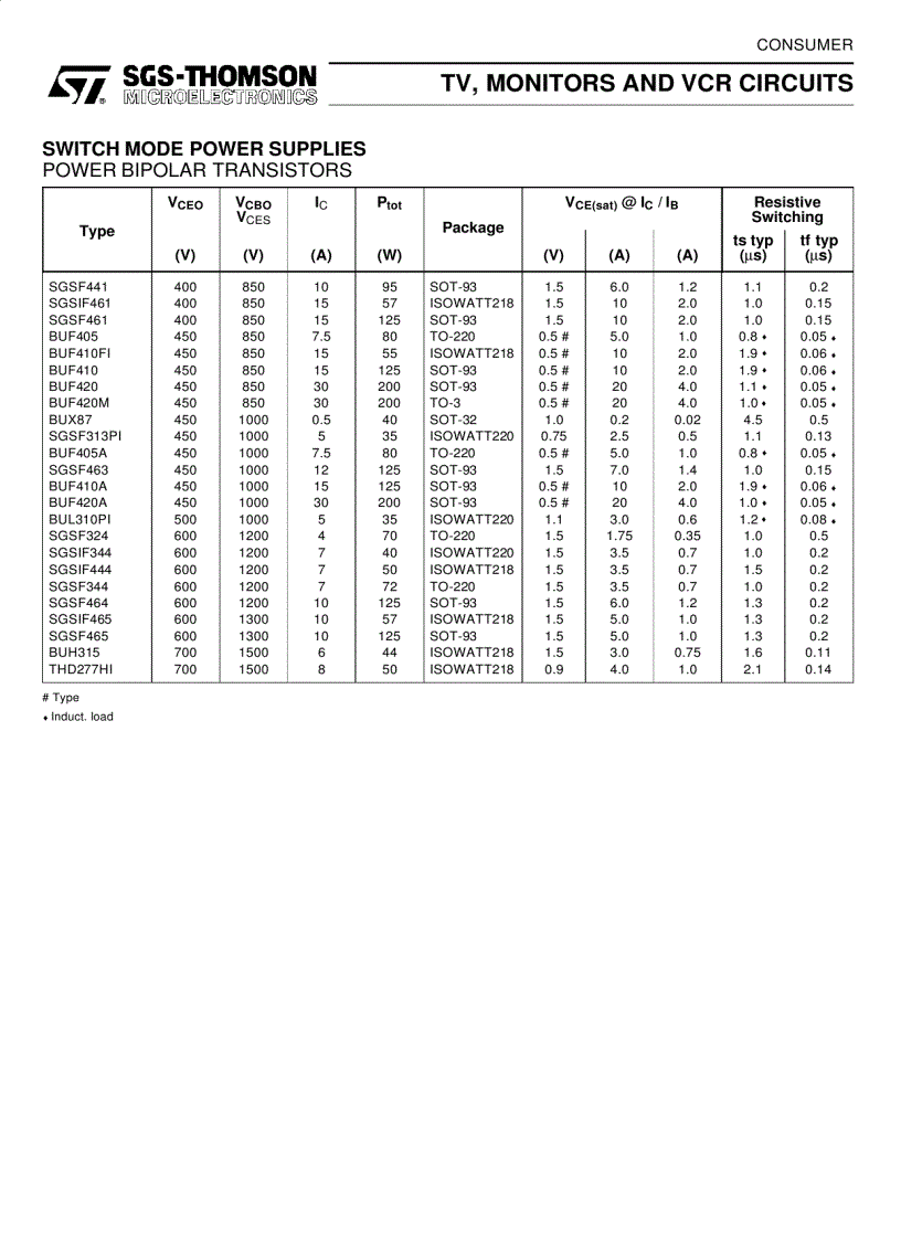 image for page Rgb video output transistors