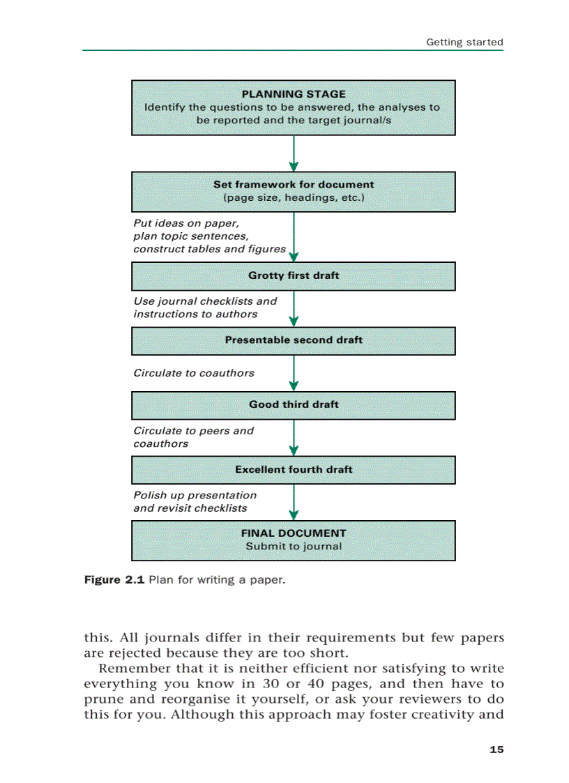 image for page Scientific Writing Easy when you know how