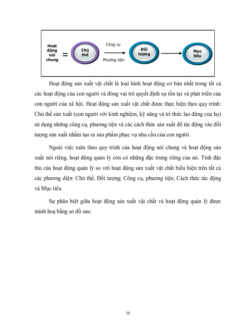 image for page Bài giảng khoa học quản lý đại cương
