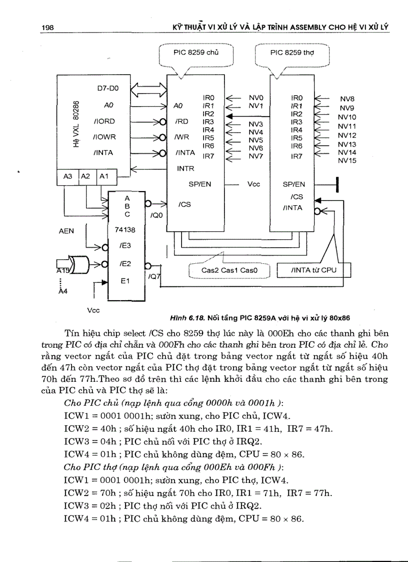 image for page Kỹ thuật vi xử lý và lập trình ASSEMBLY