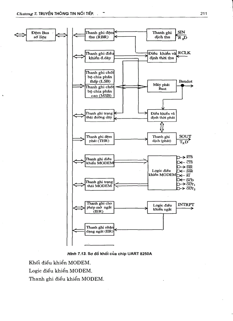 image for page Kỹ thuật vi xử lý và lập trình ASSEMBLY