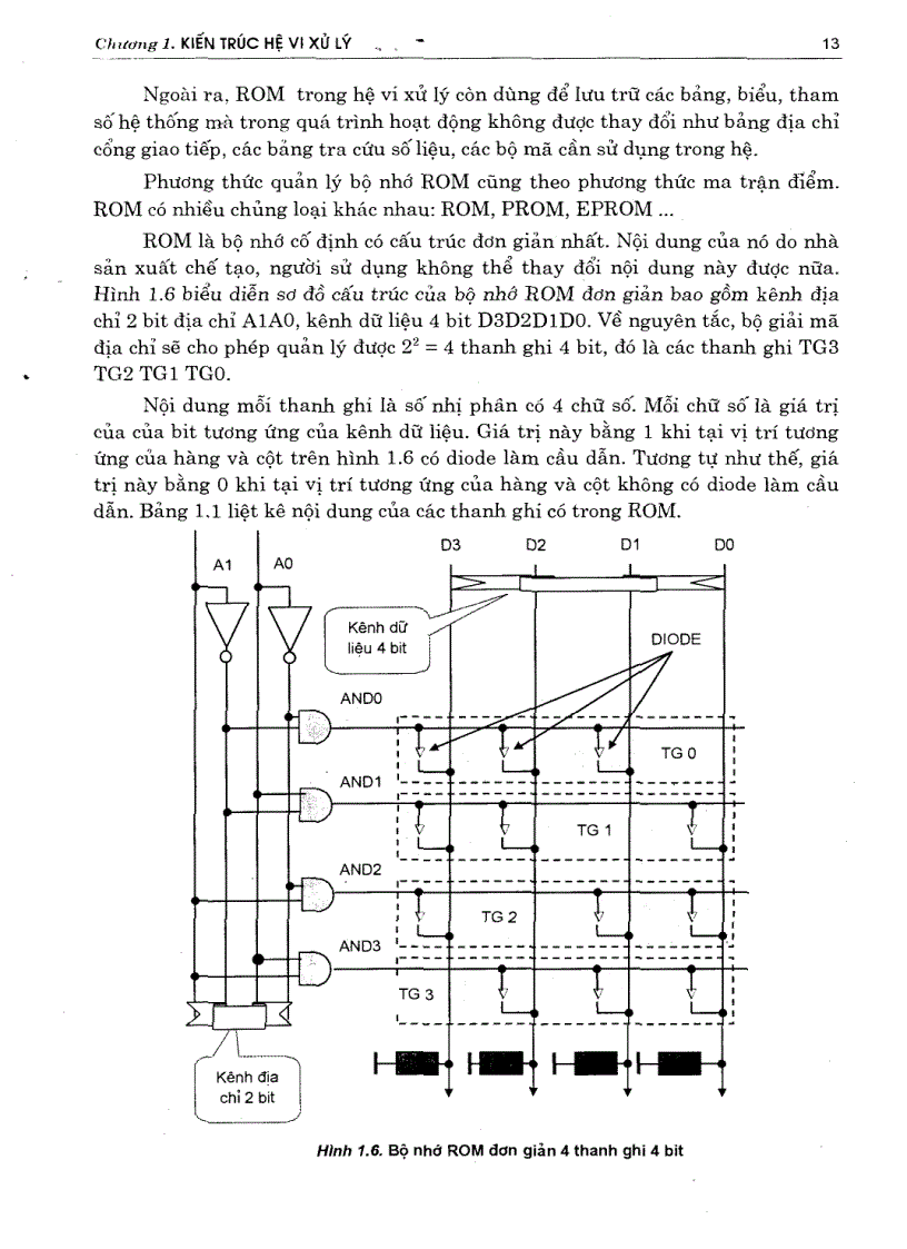 image for page Kỹ thuật vi xử lý và lập trình ASSEMBLY 1