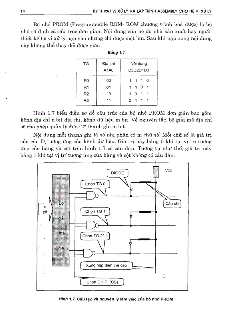 image for page Kỹ thuật vi xử lý và lập trình ASSEMBLY 1