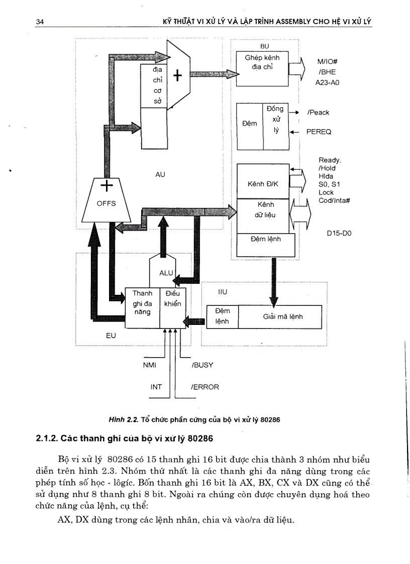 image for page Kỹ thuật vi xử lý và lập trình ASSEMBLY 1