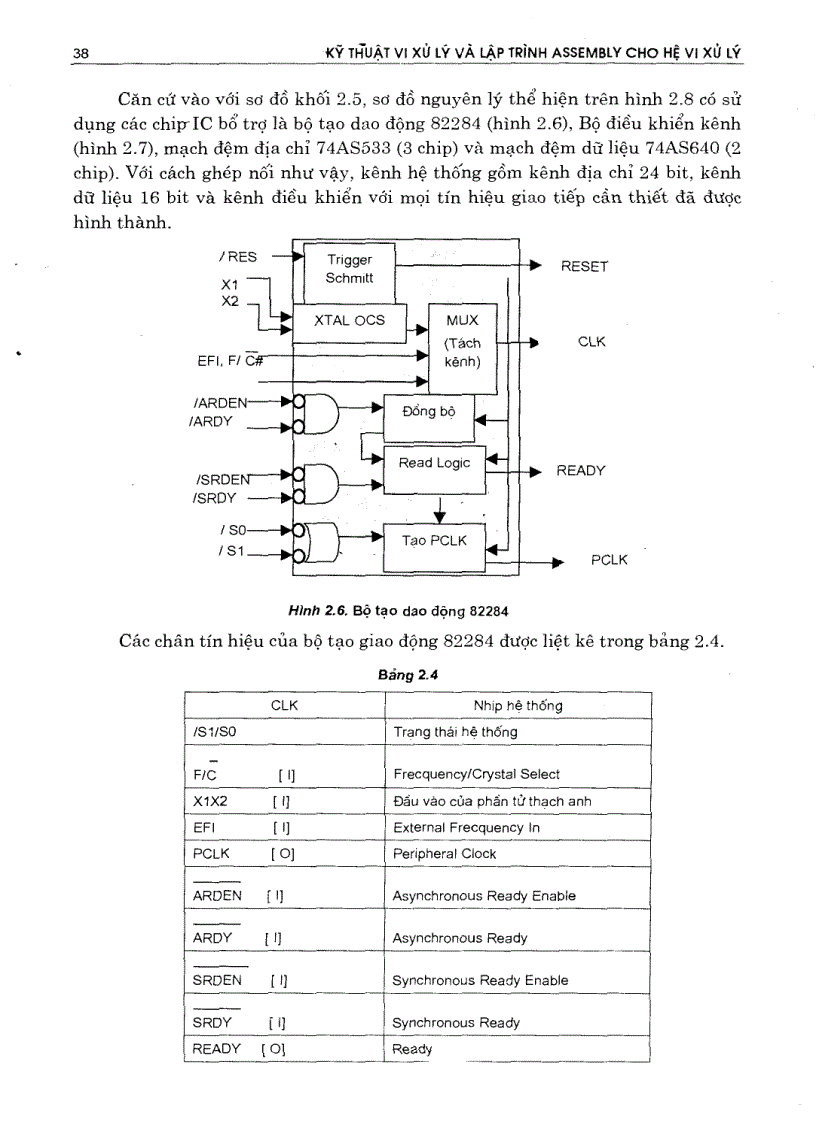 image for page Kỹ thuật vi xử lý và lập trình ASSEMBLY 1