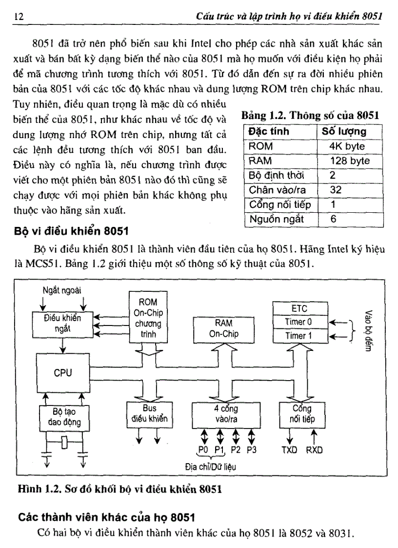 image for page Sách cấu trúc và lập trình họ vi điều khiển 8051