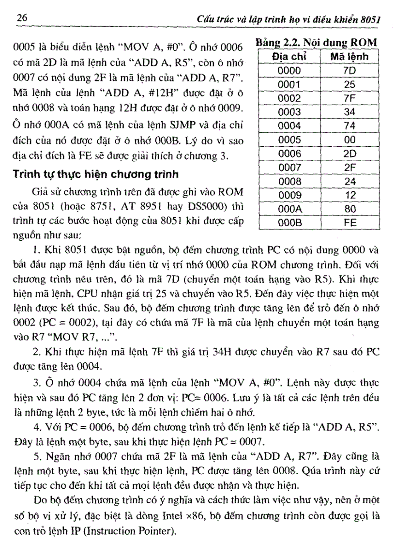 image for page Sách cấu trúc và lập trình họ vi điều khiển 8051