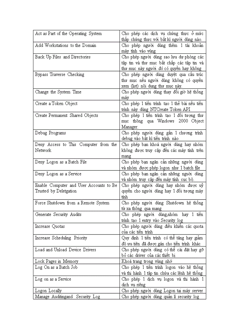 image for page Quản trị windows 2000 server