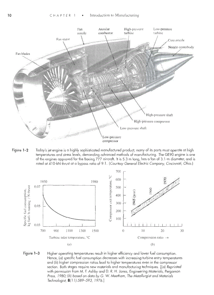 image for page Introduction to Manufacturing Processes