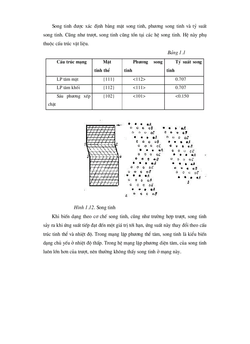 image for page Cơ Sở lý thuyết biến dạng dẻo kim loại