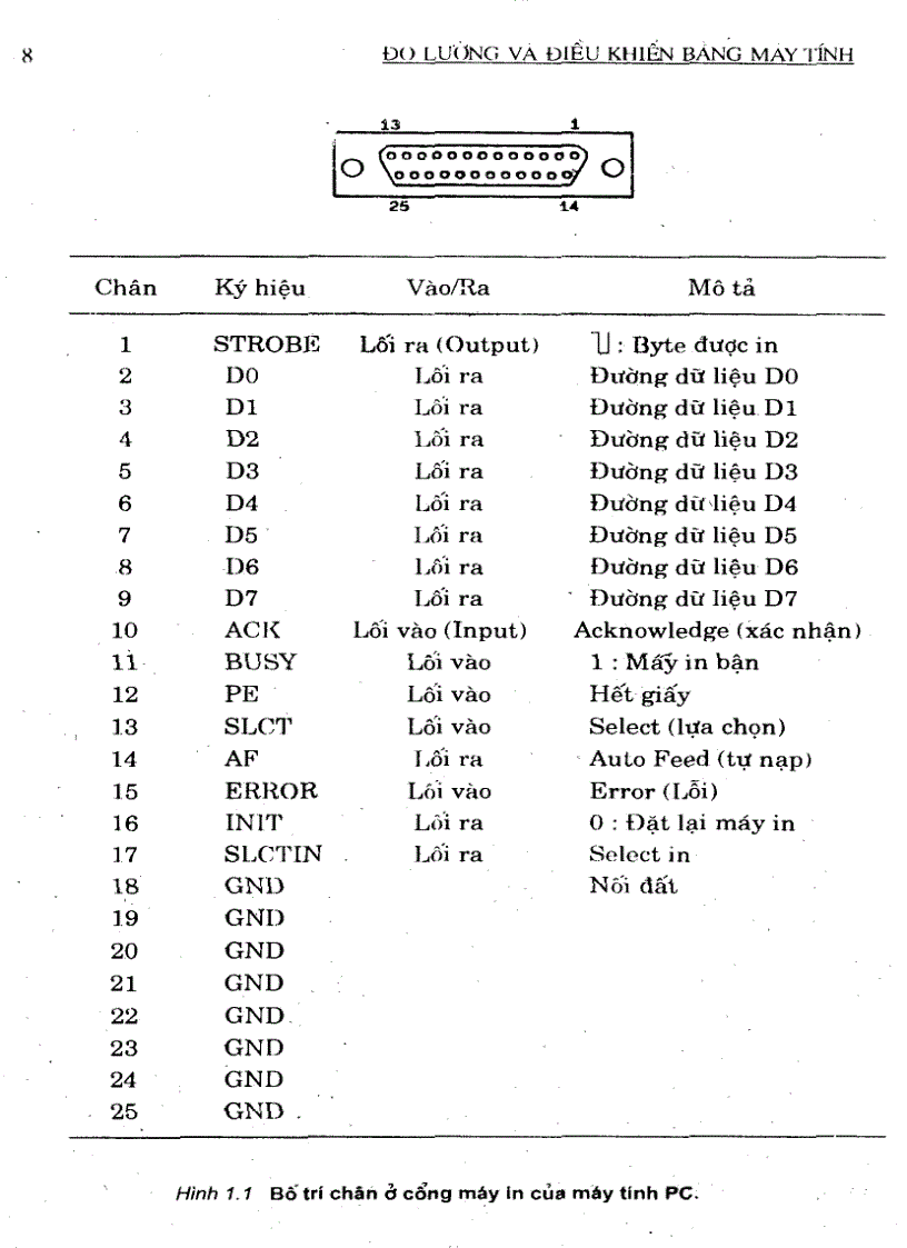 image for page Đo Lường Và Điều Khiển Bằng Máy Tính HVKTQS