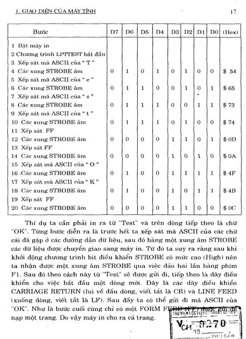 image for page Đo Lường Và Điều Khiển Bằng Máy Tính HVKTQS
