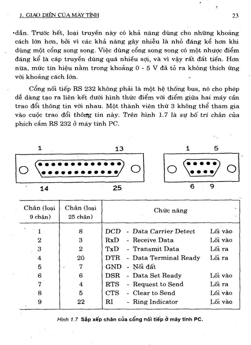 image for page Đo Lường Và Điều Khiển Bằng Máy Tính HVKTQS