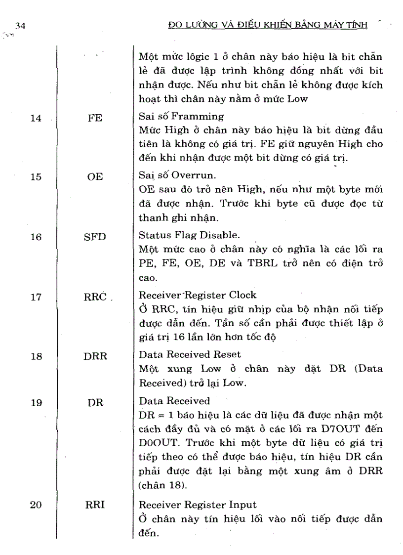 image for page Đo Lường Và Điều Khiển Bằng Máy Tính HVKTQS