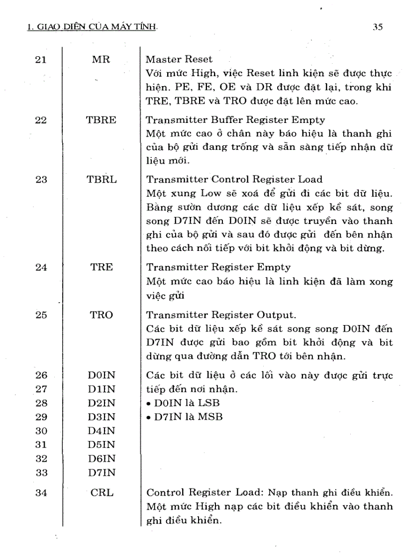 image for page Đo Lường Và Điều Khiển Bằng Máy Tính HVKTQS