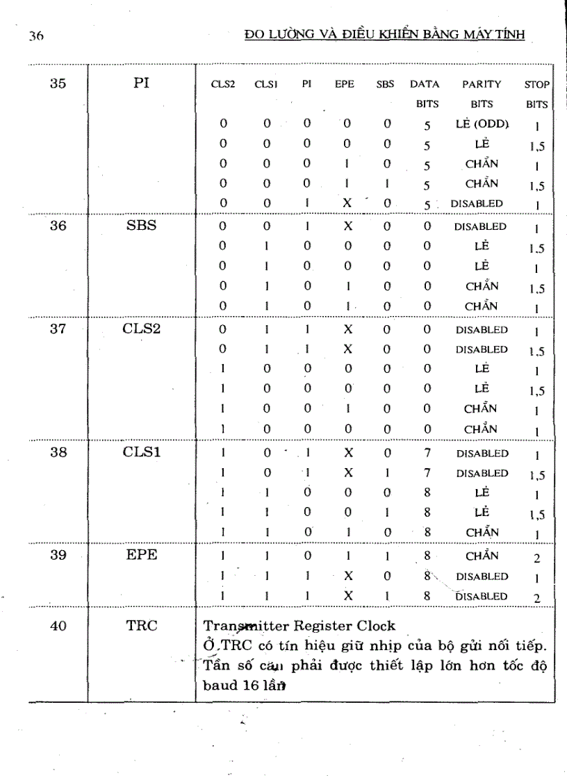 image for page Đo Lường Và Điều Khiển Bằng Máy Tính HVKTQS