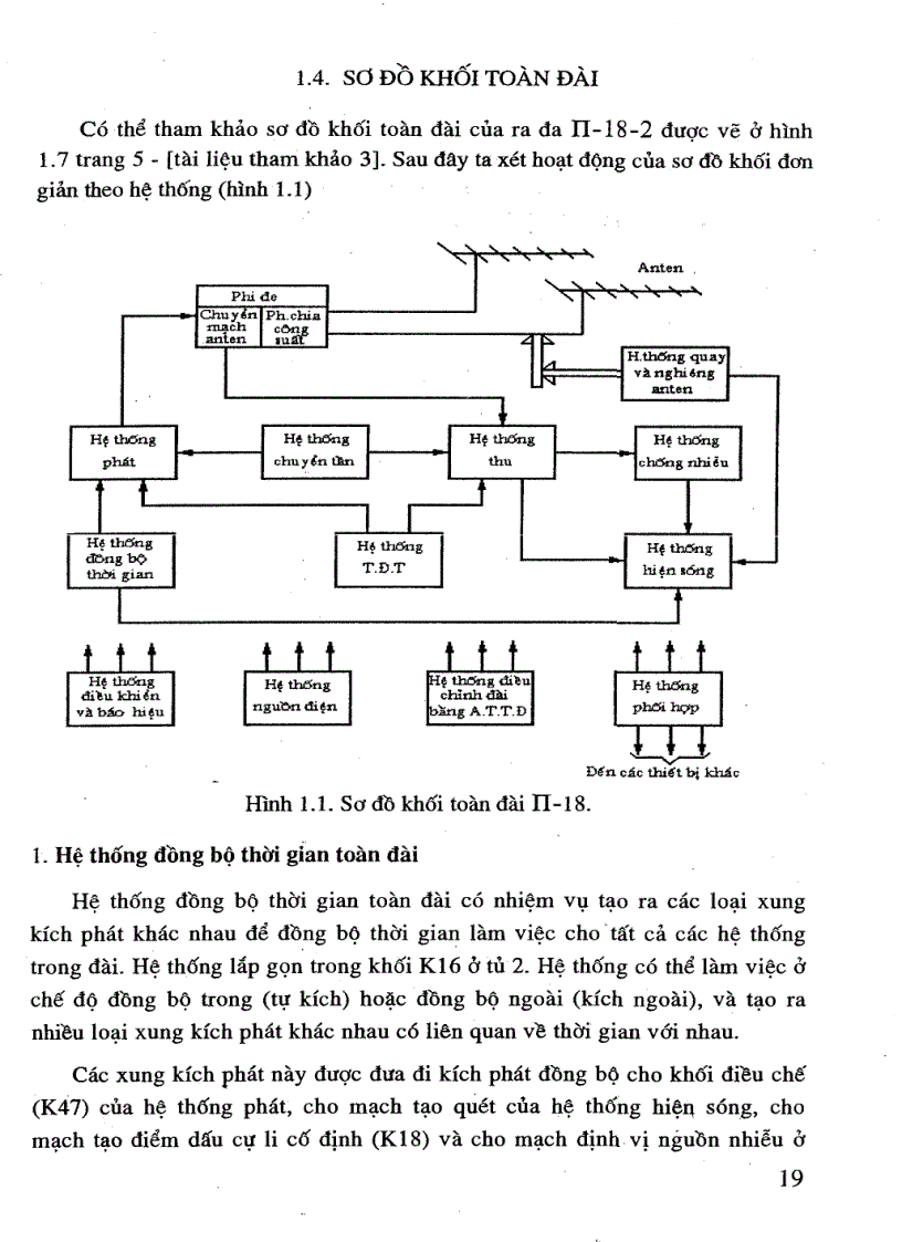 image for page Giáo trình trang bị RADA
