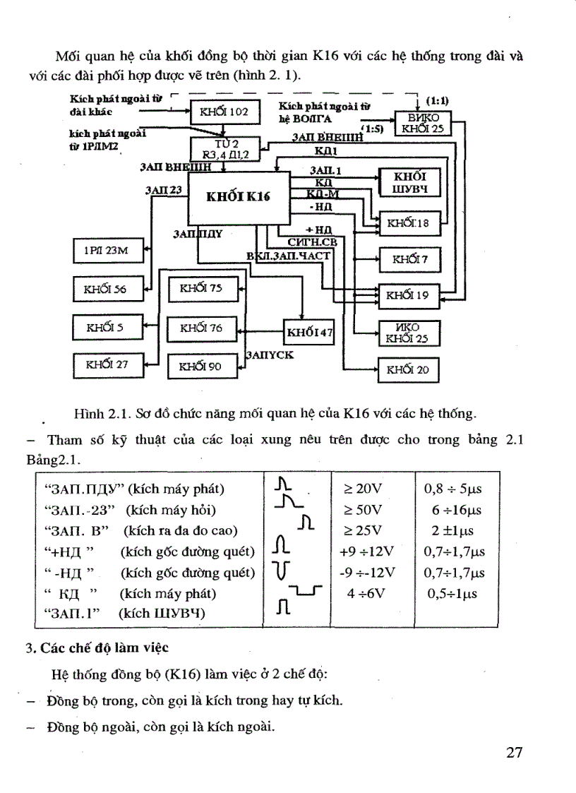 image for page Giáo trình trang bị RADA