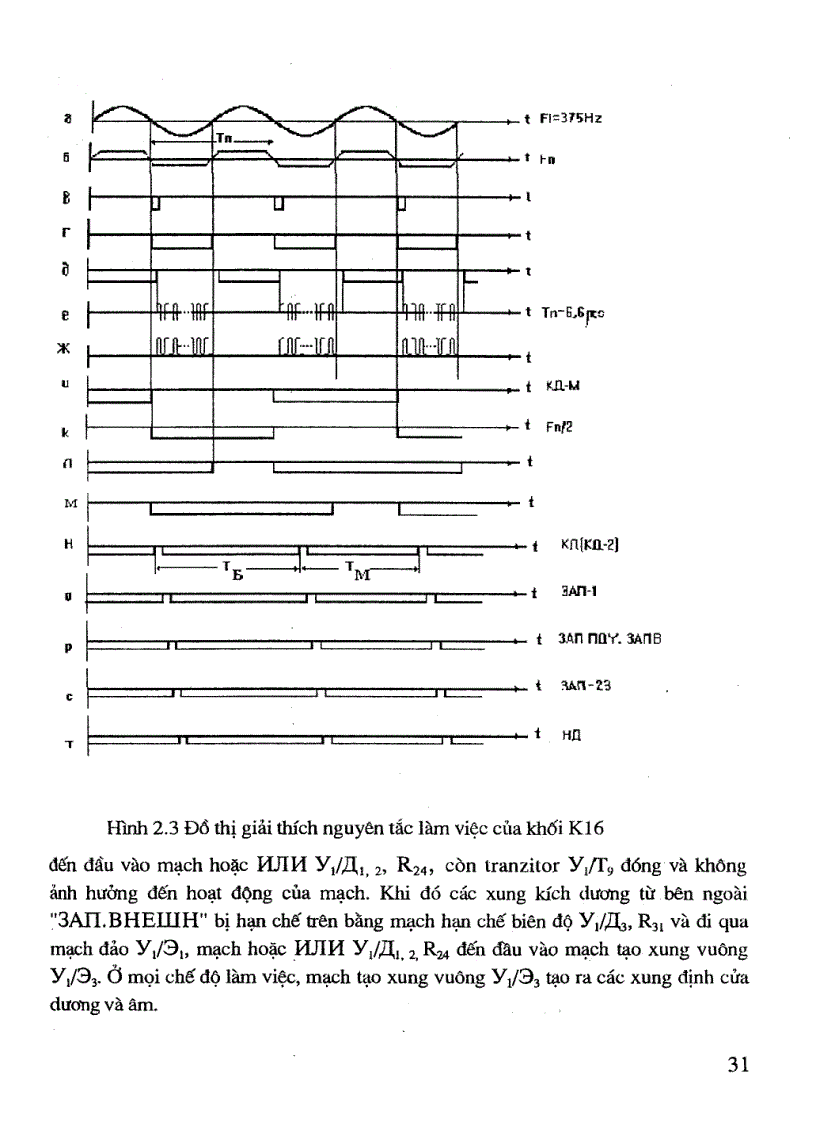 image for page Giáo trình trang bị RADA