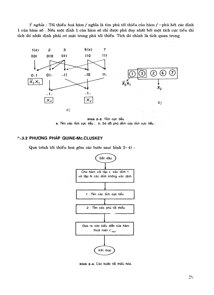 image for page Kỹ thuật số