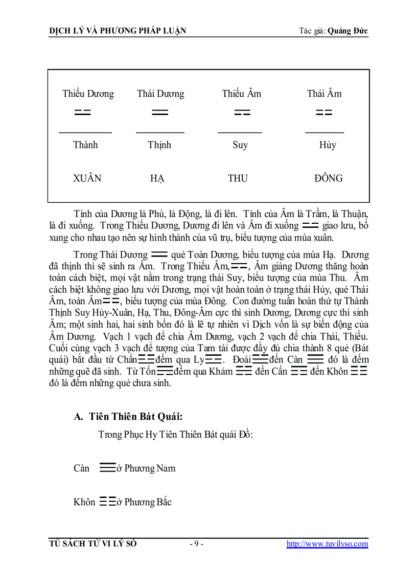 image for page Dịch lý và phương pháp luận Quảng Đức