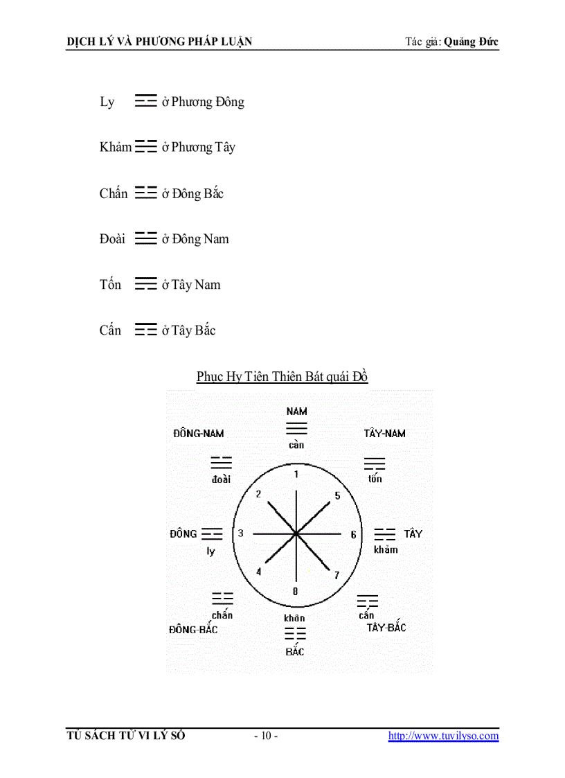 image for page Dịch lý và phương pháp luận Quảng Đức