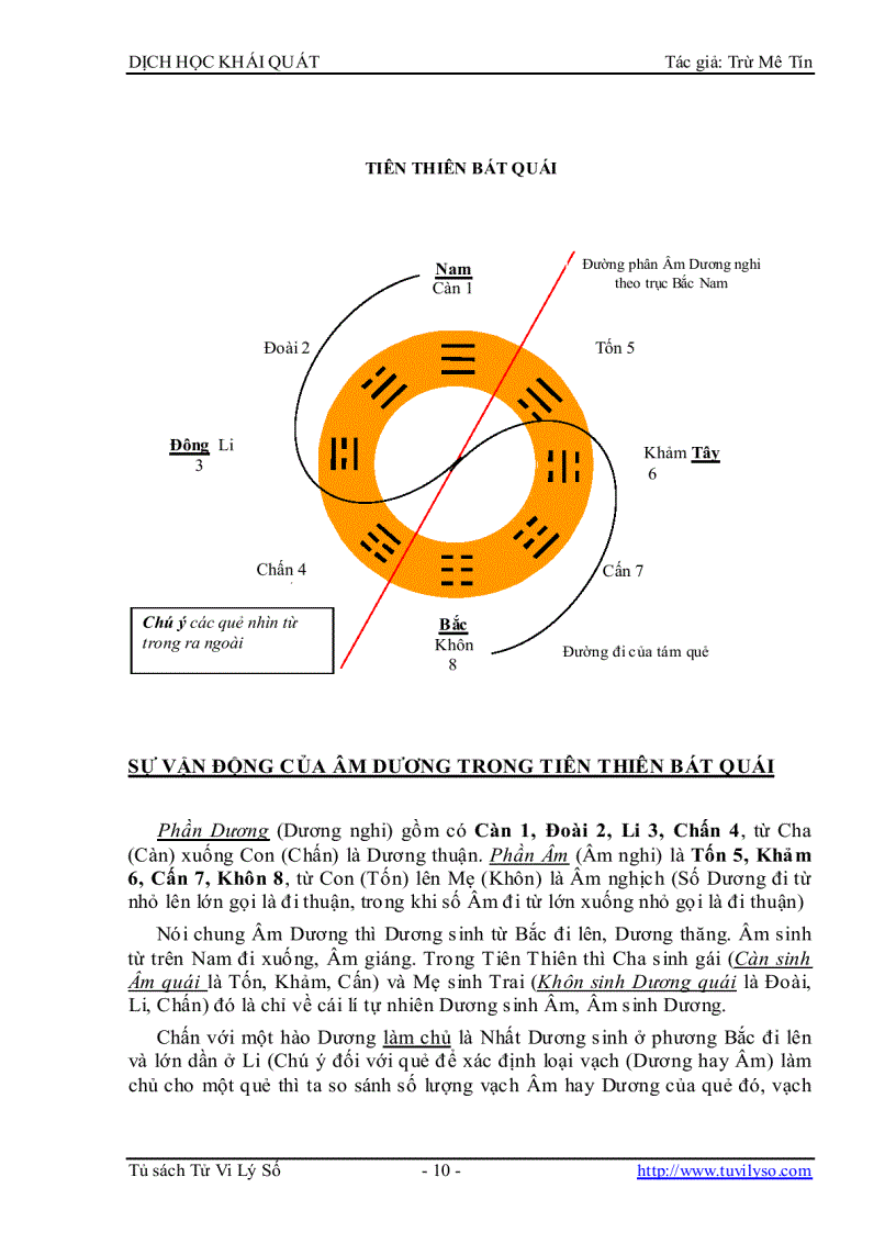image for page Dịch Học Khái Quát
