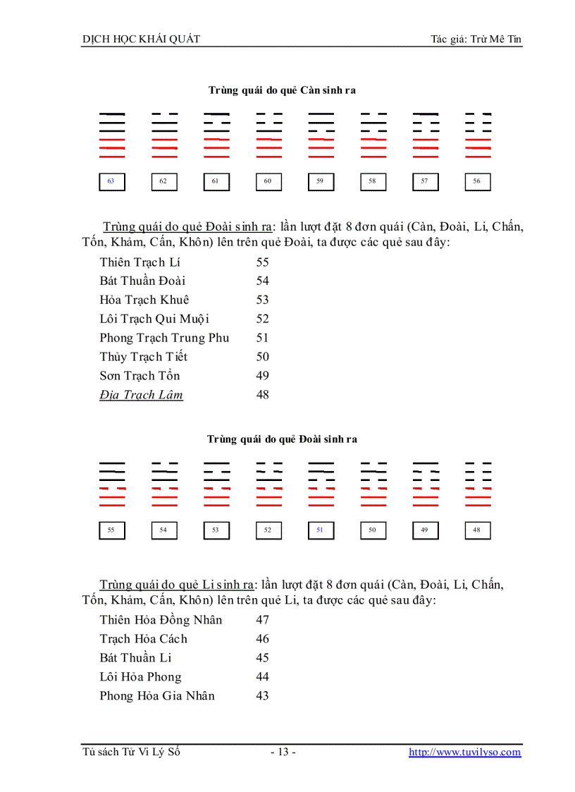 image for page Dịch Học Khái Quát