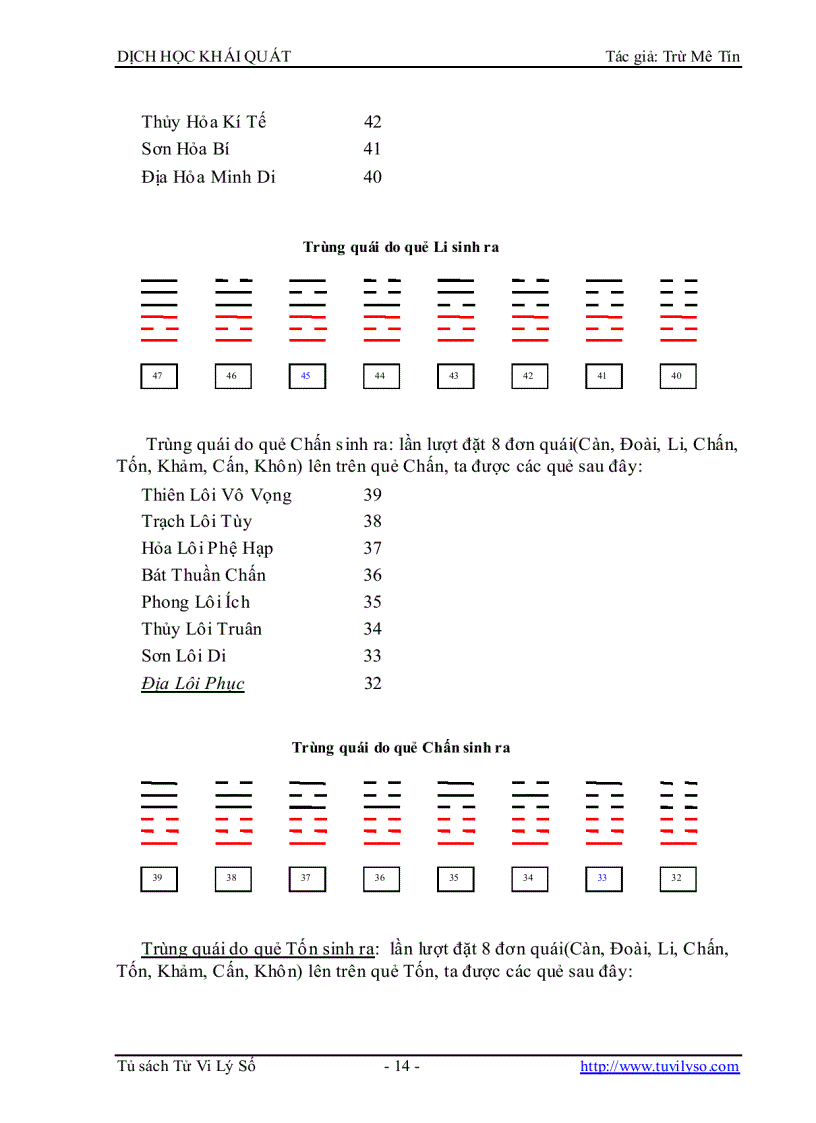 image for page Dịch Học Khái Quát