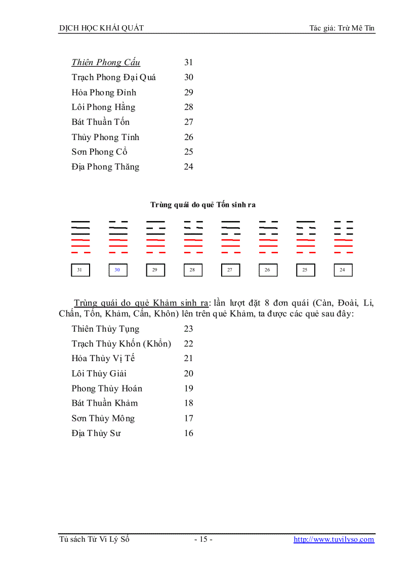 image for page Dịch Học Khái Quát