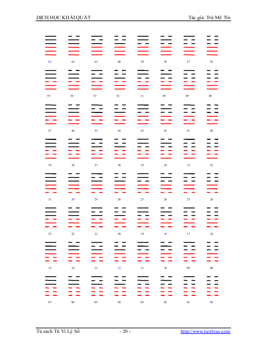 image for page Dịch Học Khái Quát